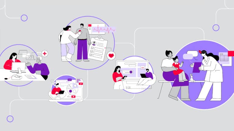 Patient Communication Platform Healthcare Solutions