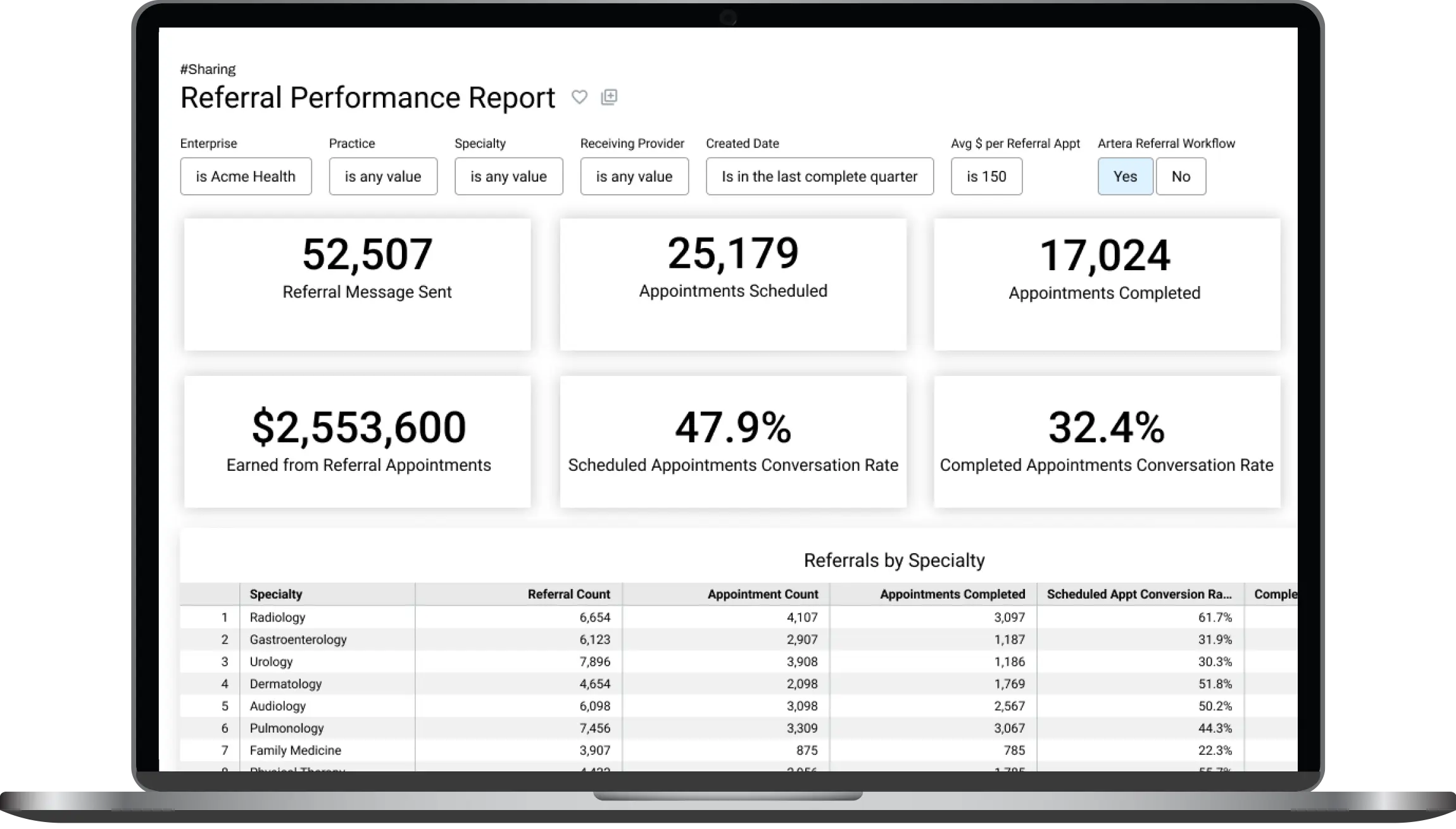 referral-performance-report