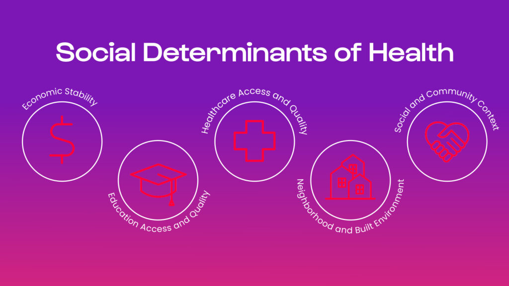 social determinants of health tools
