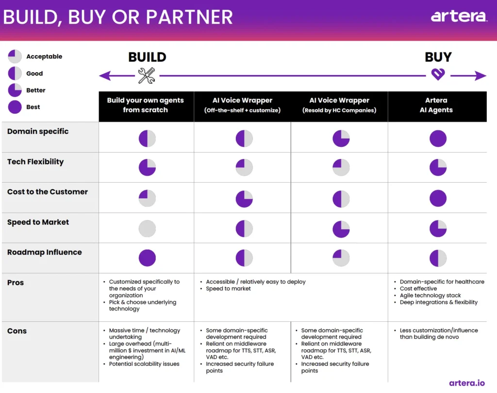 agentic ai for healthcare
