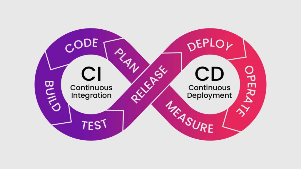 cicd pipeline