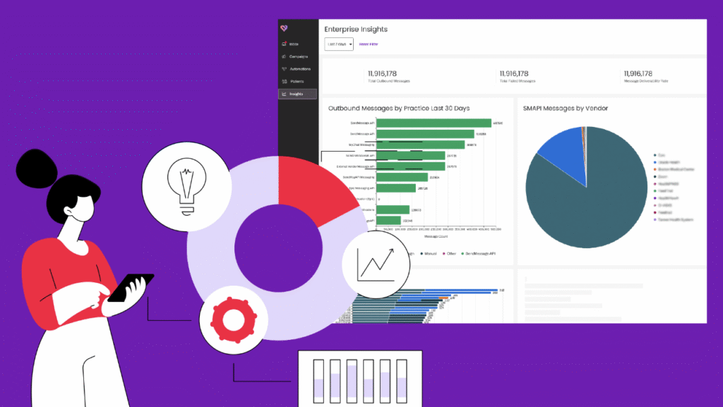 How to make reporting and analytics more actionable