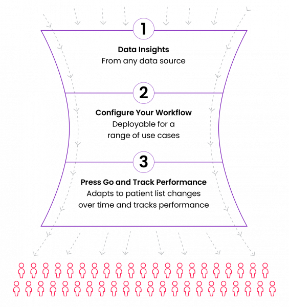 Artera-Pulse-Outreach-Use-Case-Conversation Flowchart Short